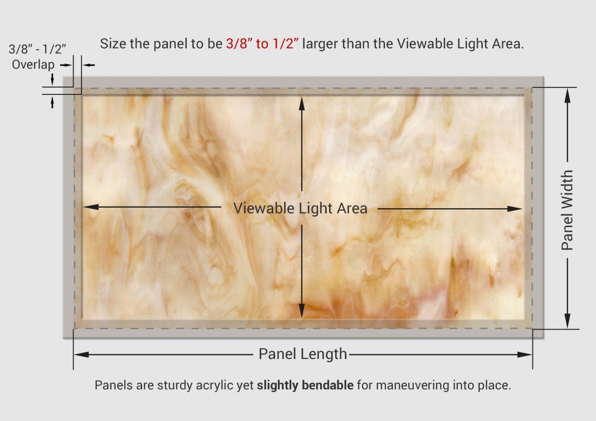 How_To_Measure_Your_Panel